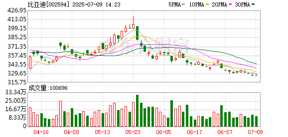 炒股配资入门知识网 小漠港迎比亚迪“深圳号”滚装船首航，搭载6817辆新能源汽车驶向欧洲