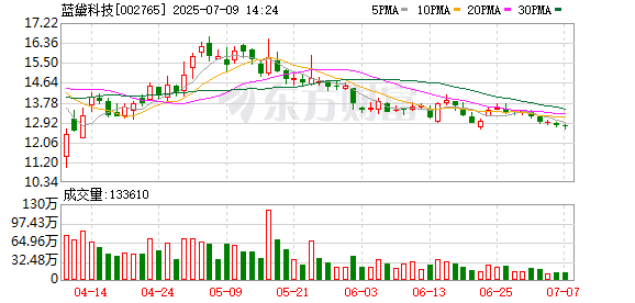股票配资官方公司 刚刚扭亏实控人即高位转让18%股权，蓝黛科技控制权可能生变
